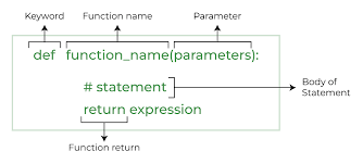 Function Structure Diagram